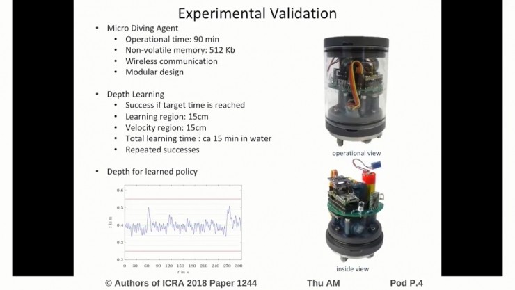 ICRA 2018 | 强化学习模拟水下稳定性,潜水体15分钟学会规则