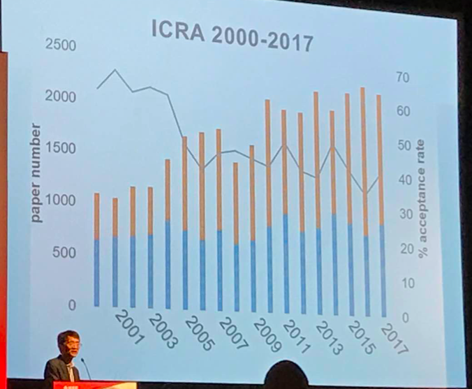 吃货必来的 ICRA 2017:「论文与体重齐飞,大牛共美食一色」