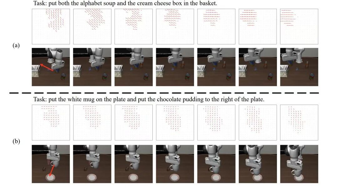 CVPR 2026 | 突破短视,理解变化!HiF-VLA:以motion为中心打造「边想边做」的世界动作模型