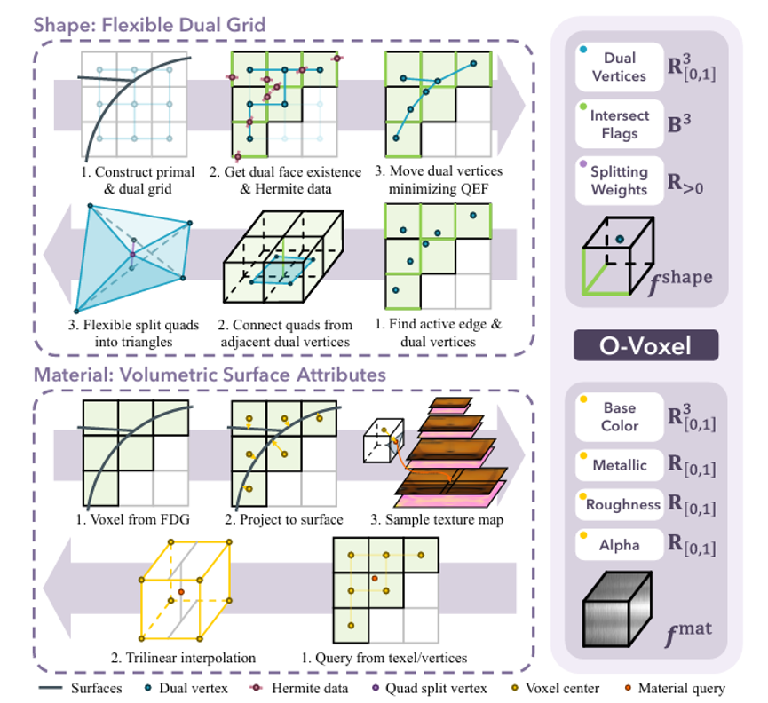 CVPR 2026 | 从生成式压缩到3D空间智能,七项前沿突破洞悉计算机视觉未来方向