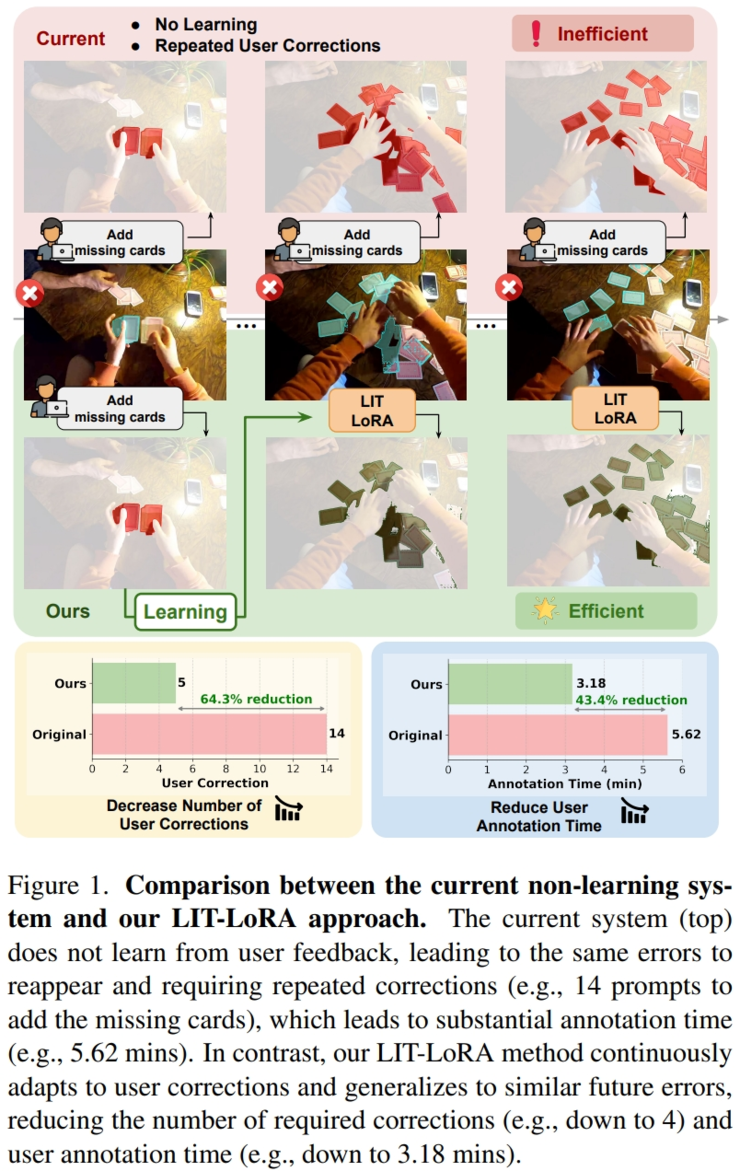 GAIR Paper 077| CVPR 2026 动态视觉智能观察梳理:Benchmark 之外的新考题已经出现