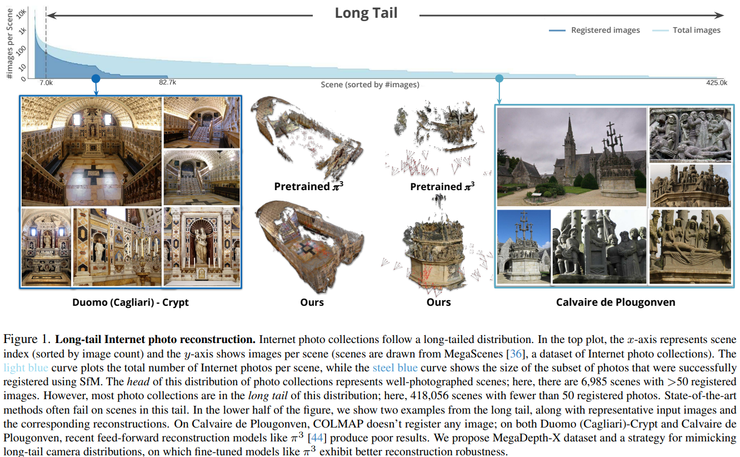 GAIR Paper 077| CVPR 2026 动态视觉智能观察梳理:Benchmark 之外的新考题已经出现