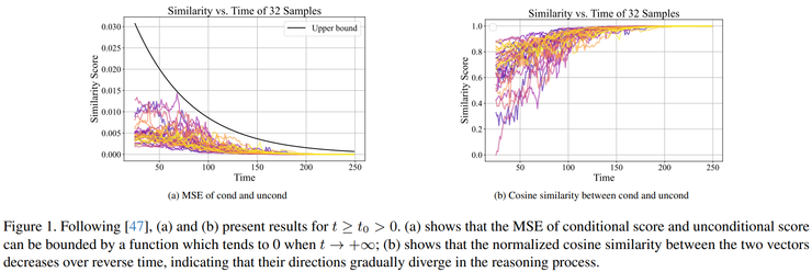 GAIR Paper 076| CVPR 2026 生成式 AI 观察梳理:视觉模型开始重写默认设定