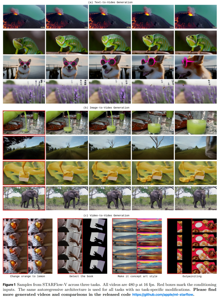 GAIR Paper 076| CVPR 2026 生成式 AI 观察梳理:视觉模型开始重写默认设定
