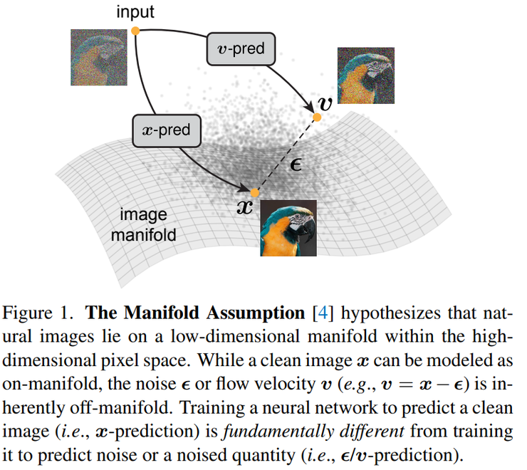 GAIR Paper 076| CVPR 2026 生成式 AI 观察梳理:视觉模型开始重写默认设定