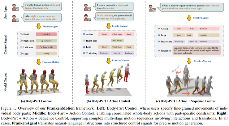 GAIR Paper 076| CVPR 2026 生成式 AI 观察梳理:视觉模型开始重写默认设定