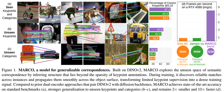 GAIR Paper 076| CVPR 2026 生成式 AI 观察梳理:视觉模型开始重写默认设定