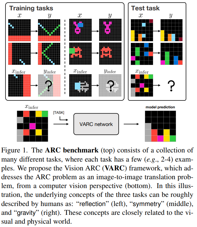 GAIR Paper 075| CVPR 2026 多模态视觉智能全景梳理:从感知到推理的范式重写