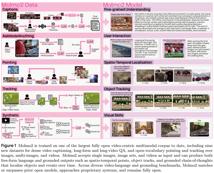 GAIR Paper 075| CVPR 2026 多模态视觉智能全景梳理:从感知到推理的范式重写