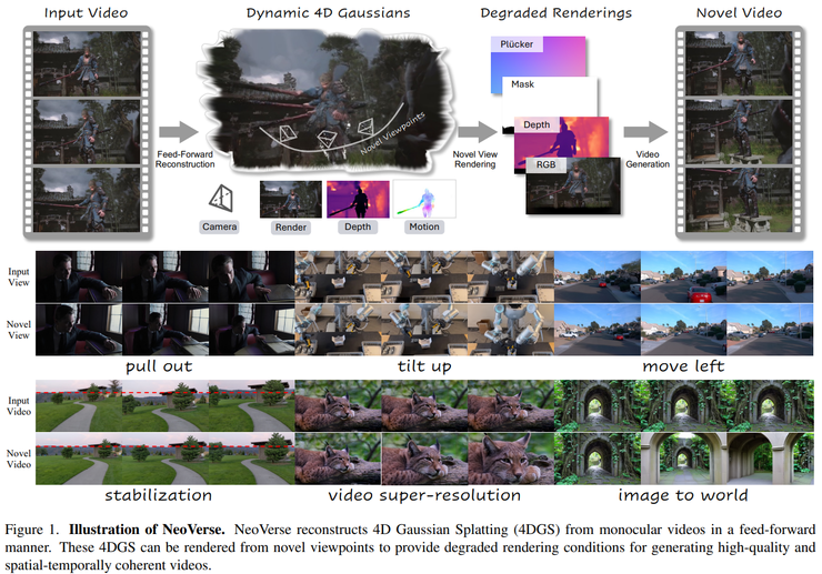 GAIR Paper 074| CVPR 2026 世界模型论文全景梳理:从生成到建模的关键转变