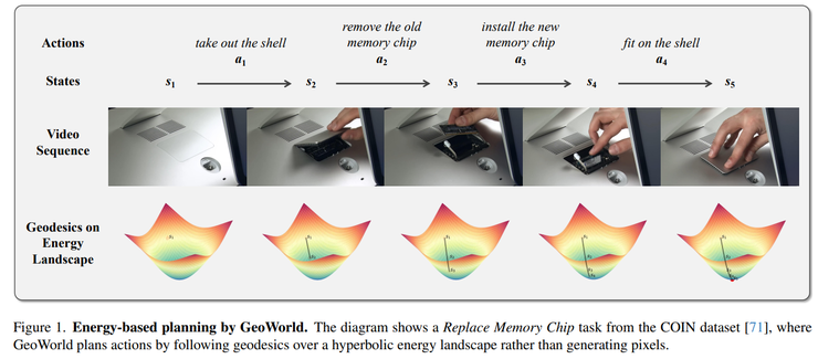 GAIR Paper 074| CVPR 2026 世界模型论文全景梳理:从生成到建模的关键转变