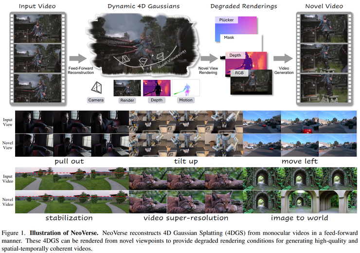 GAIR Paper 074| CVPR 2026 世界模型论文全景梳理:从生成到建模的关键转变