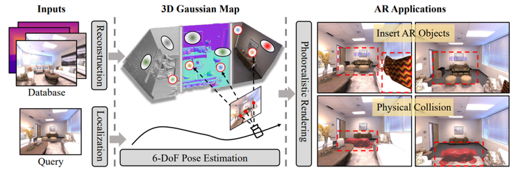 SplatHLoc——特征高斯泼溅驱动的高精度视觉重定位 | CVPR 2026