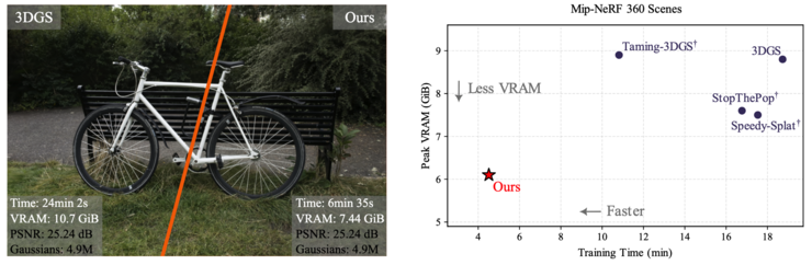 Faster-GS——系统性加速3D高斯泼溅训练的新基准 | CVPR 2026