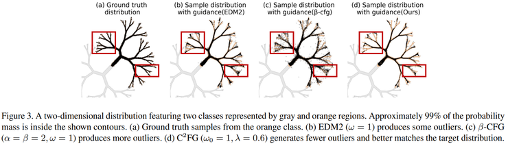 GAIR Paper 072| 上交大 x vivo 团队:一个简单改动,让 diffusion 全面提升丨CVPR 2026