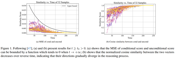 GAIR Paper 072| 上交大 x vivo 团队:一个简单改动,让 diffusion 全面提升丨CVPR 2026