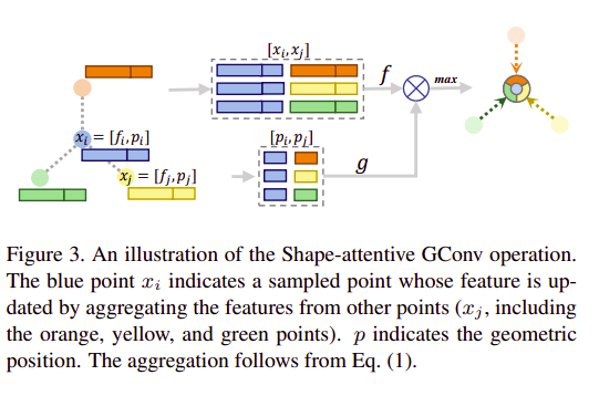 CVPR 2020 目标检测论文精选