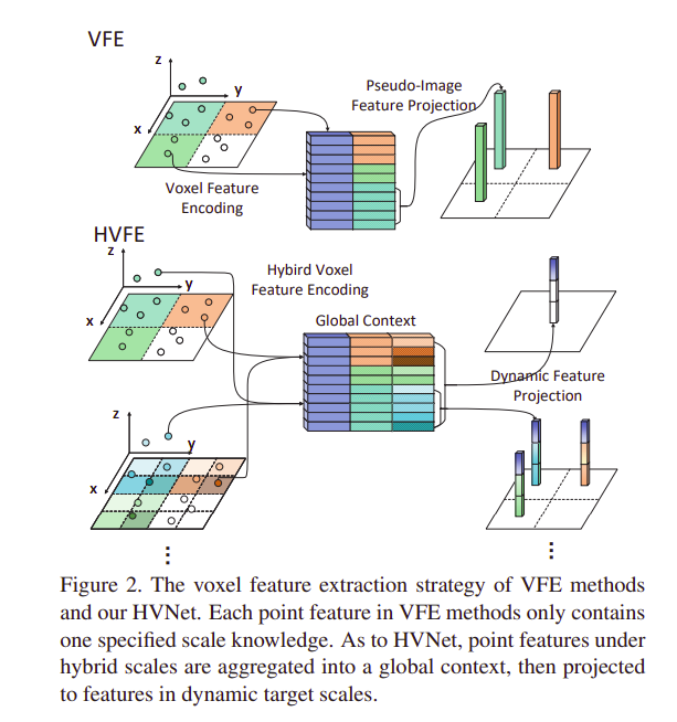 CVPR 2020 目标检测论文精选