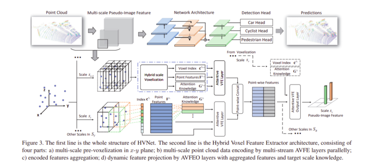 CVPR 2020 目标检测论文精选