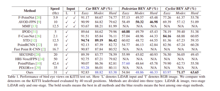 CVPR 2020 目标检测论文精选