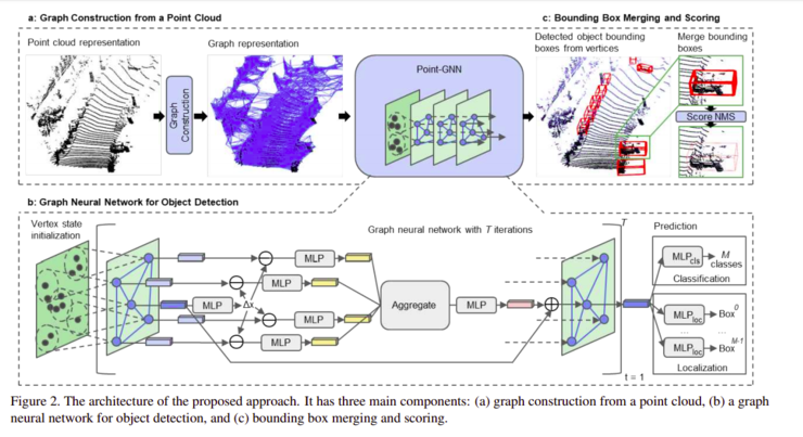CVPR 2020 目标检测论文精选