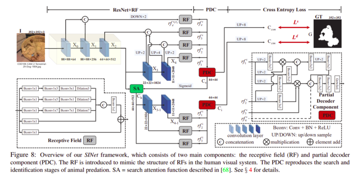 CVPR 2020 目标检测论文精选
