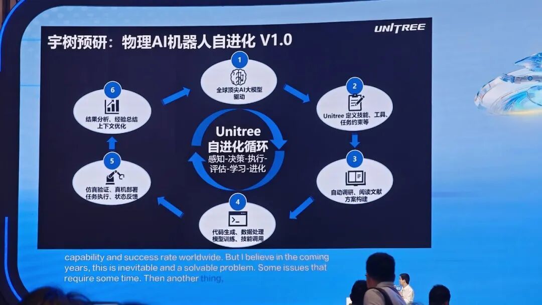 王兴兴上市后WRC2026演讲全文:从展品到产品,人形机器人产业的下一个十年|WRC 2026