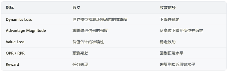 当机器人学会