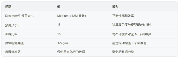 当机器人学会
