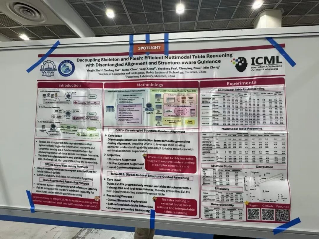 ICML 精选Spotlight Poster汇总:Session 7-3