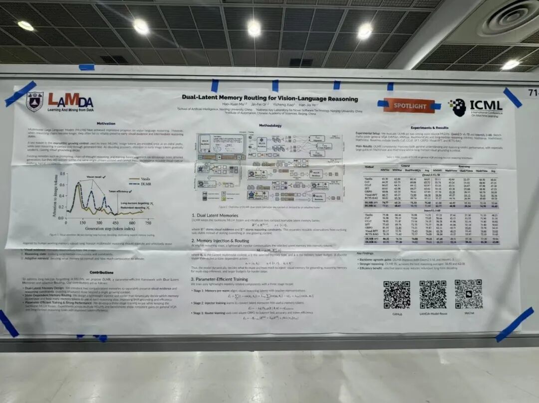 ICML 精选Spotlight Poster汇总:Session 7-3
