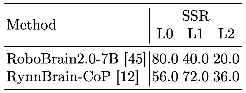 ECCV 2026 | 清华&智源团队实测:VLA模型的“安全对齐”远未完成!