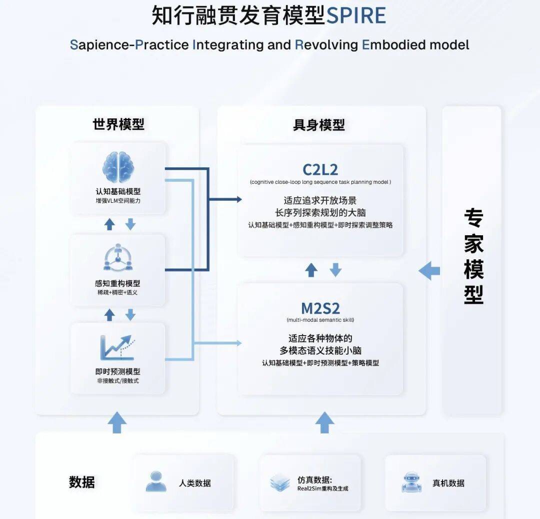 具身智能走进千行百业,浙江人形 WRC2026 诠释