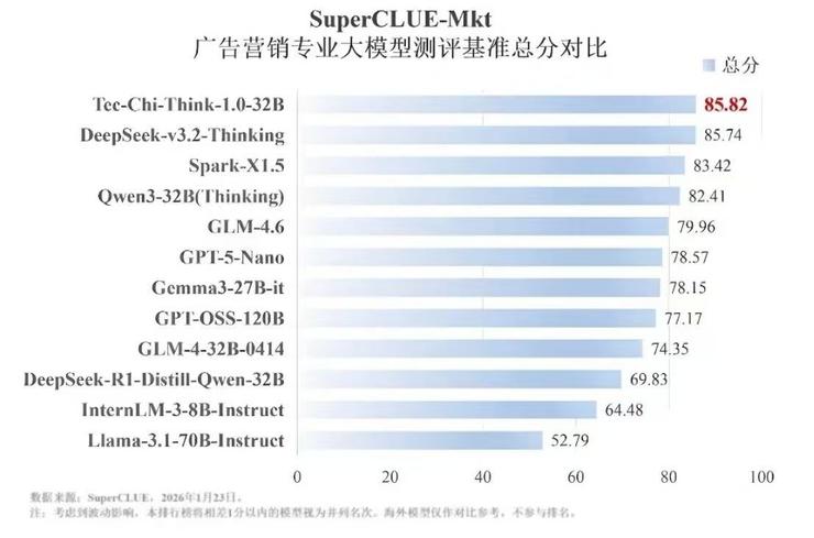 中国公司牵头ECCV Workshop!多模态AI大牛轮番登台,全球64支团队组团解题