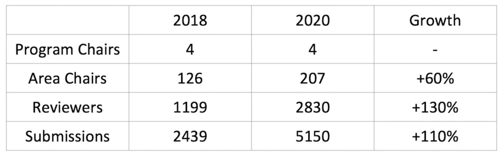 【重磅整理】ECCV 2020 亮点摘要