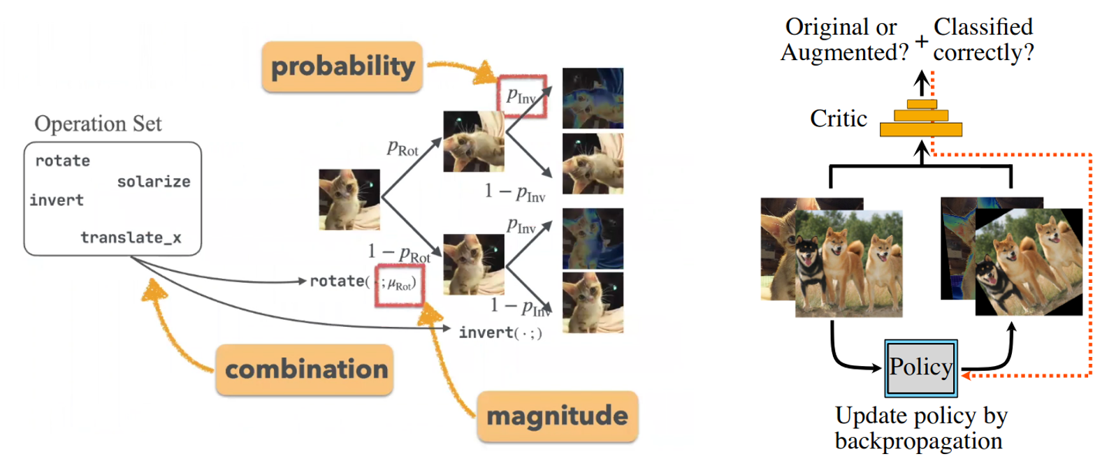 【重磅整理】ECCV 2020 亮点摘要