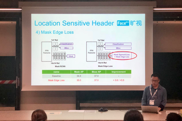 ECCV 2018 | 10篇论文+5项世界第一,记旷视科技ECCV之旅