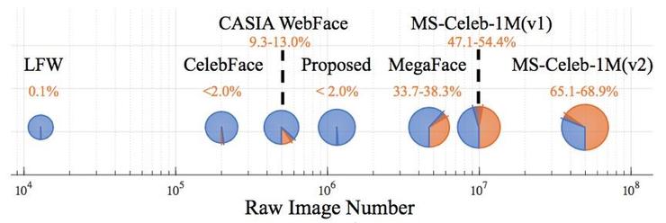 商汤 37 篇论文入选 ECCV 2018,开源 mm-detection 检测库