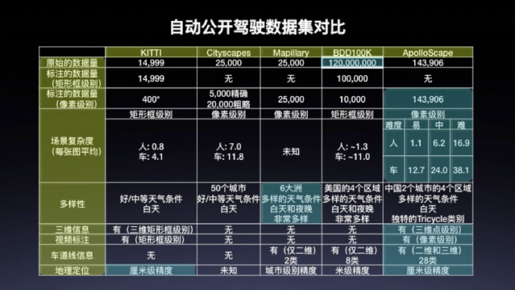 ApolloScape ECCV 2018 挑战赛报名即将截止,三大任务等你来战